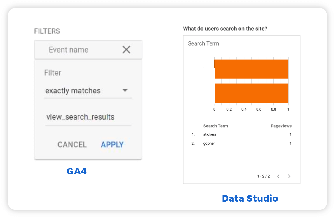 google data/looker studio - site search filter in GA4