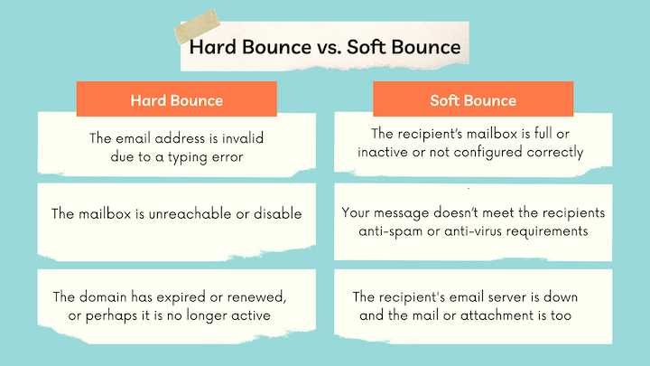 hard vs soft bounce email