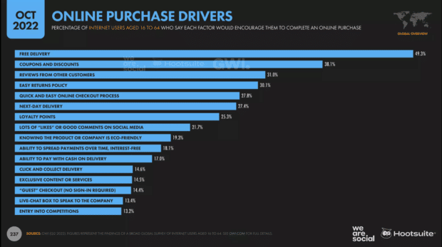 chart showing reasons driving online purchases