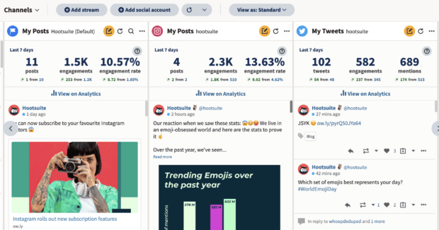Hootsuite dashboard showing analytics for multiple social networks