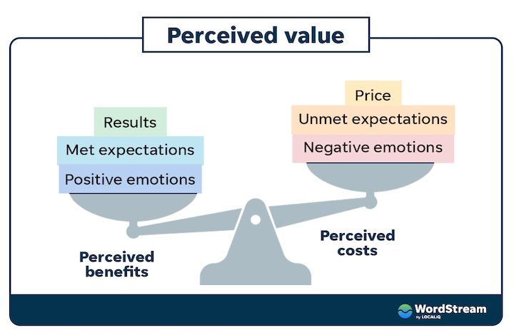 definition of customer perceived value