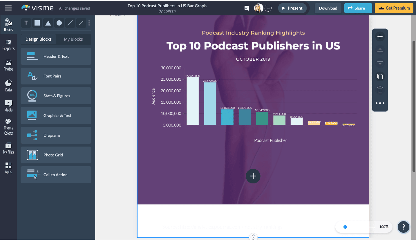 Visme top 10 podcast publishers in the US