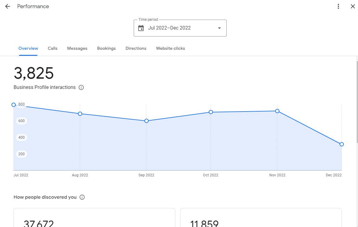 Performance insights in Google Business Profile