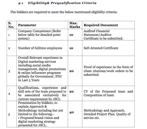 National Institute of Urban Affairs eligibility and pre-qualification criteria