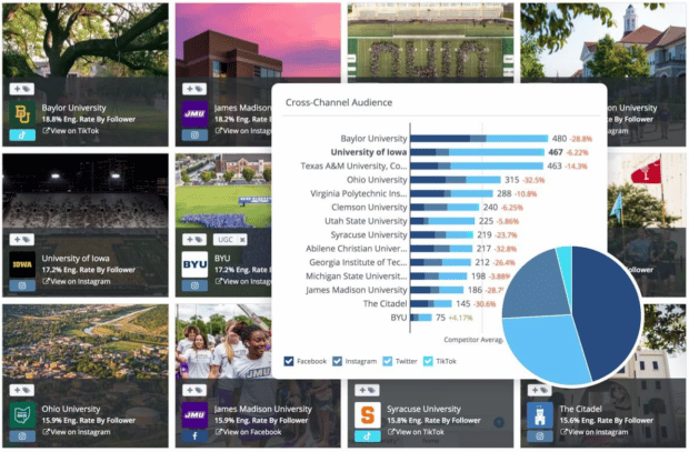 Social Media Analytics Tools example: Rival IQ screenshot