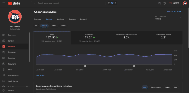 channel analytics content tab views, impressions, impression click-through rates, and average view duration