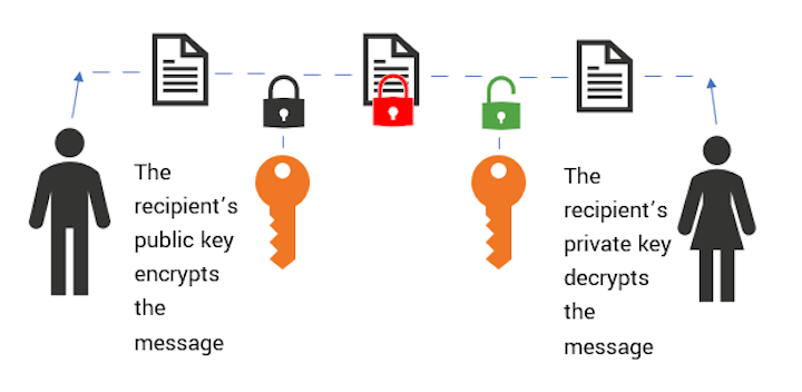 what is an ssl certificate - private vs public key