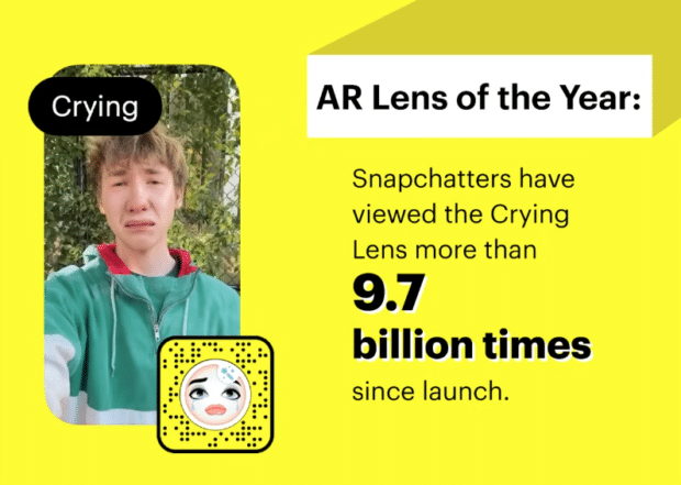 AR Lens of the Year crying lens viewed 9.7 billion times