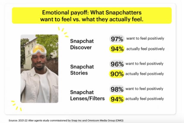 snapchat stats emotional payoff