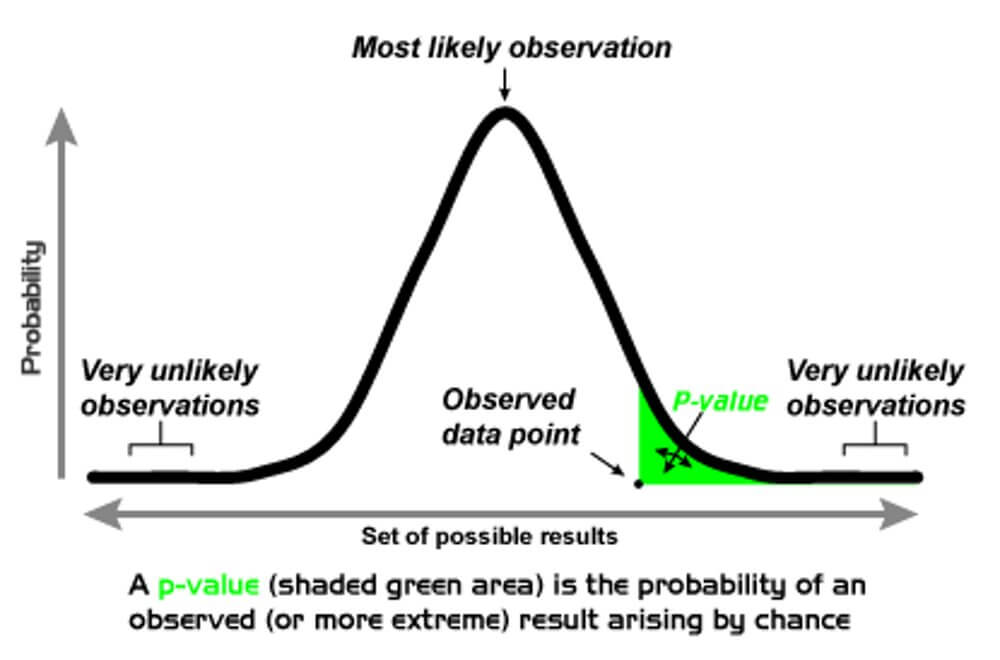 statistical significance definition