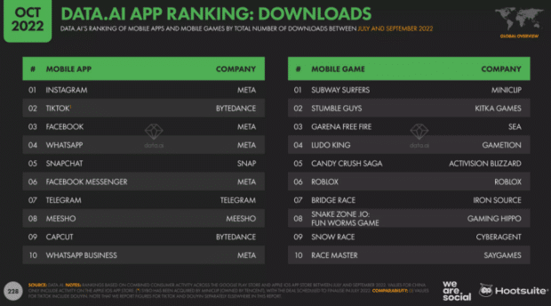 Data.AI app ranking downloads