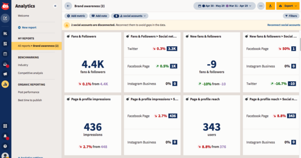 Hootsuite Analytics brand awareness dashboard