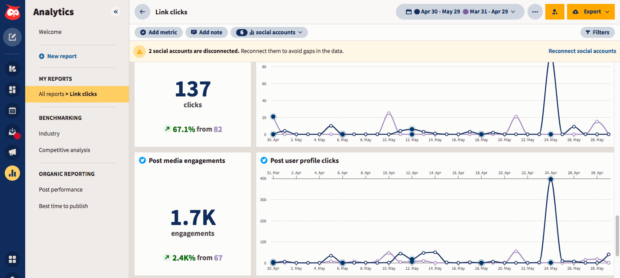 Analytics dashboard 