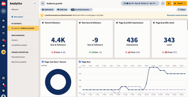 Audience growth dashboard