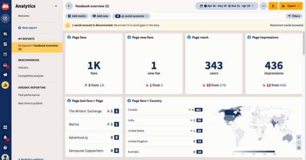 instagram competitor overview dashboard