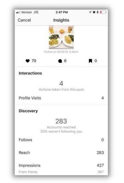 Best time to post on Instagram - screenshot of Instagram Insights