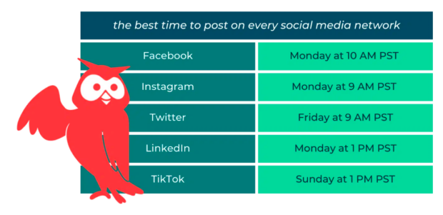 best time to post on every social network