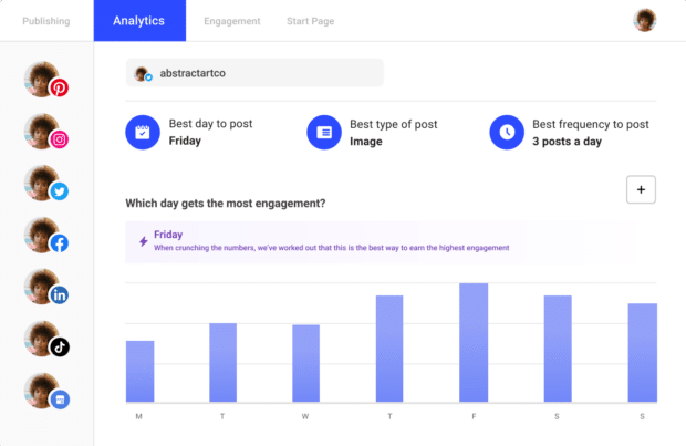 buffer is a social media scheduling tool with analytics that display the best day to post, the best type of post, and the best post frequency for your account