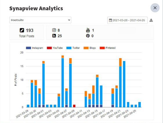 Synapview Analytics graph