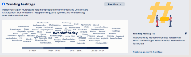Hootsuite Analytics trending hashtags word of the day
