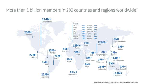 global graph showing that LinkedIn has more than 1 billion members in 200 countries and regions worldwide