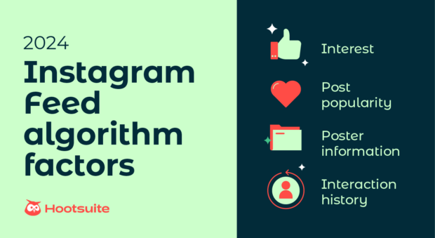 A list of the top four factors that impact Instagram's feed algorithm: Interest, post popularity, poster information, and interaction history