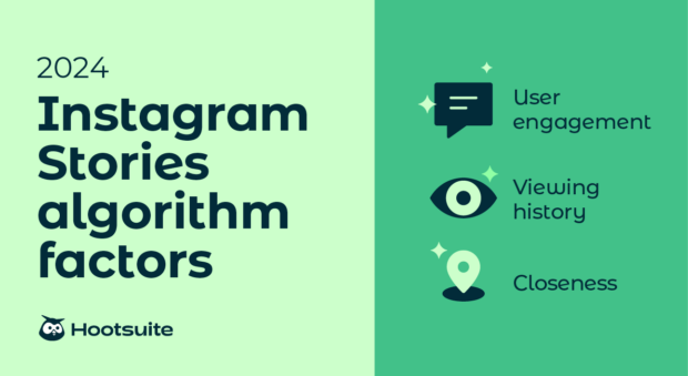 The top three factors that influence the Stories Instagram algorithm: user engagement, viewing history, and closeness