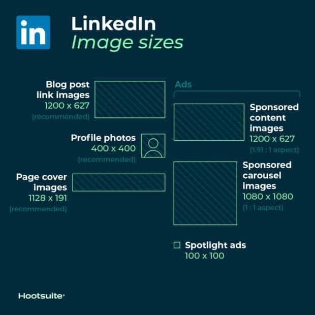 LinkedIn image sizes
