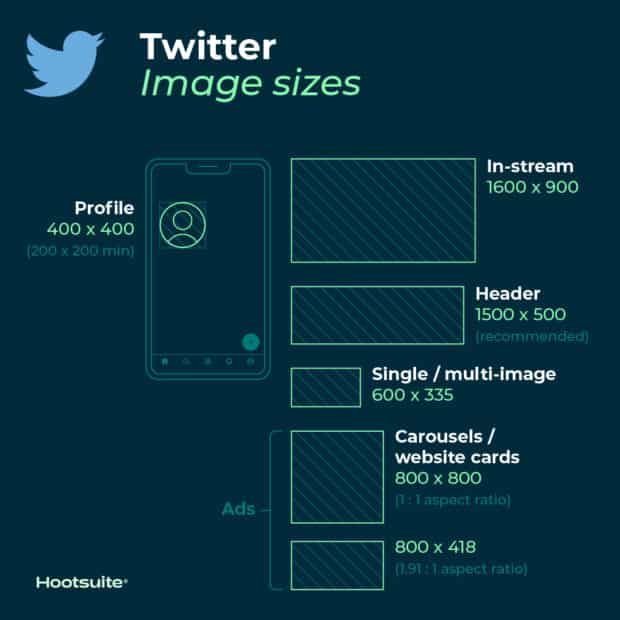 Twitter Image sizes
