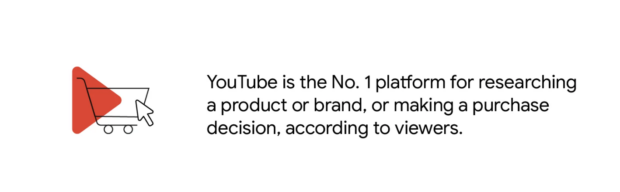 text stat from think with google explaining that youtube is the number one platform for research brands and products