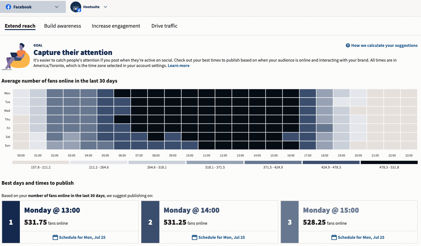 hootsuite best time to publish feature showing best times and days to post on facebook, using a heat map