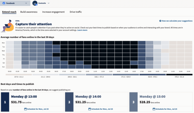 Best Time to Publish feature on Hootsuite