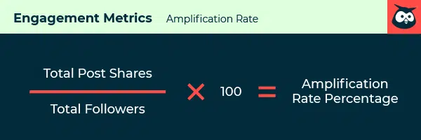 Amplification rate formula