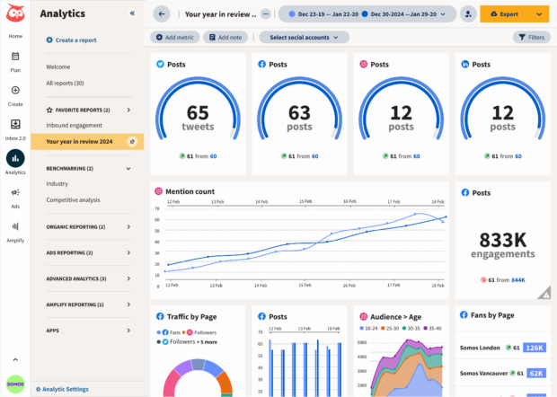 Hootsuite Analytics dashboard