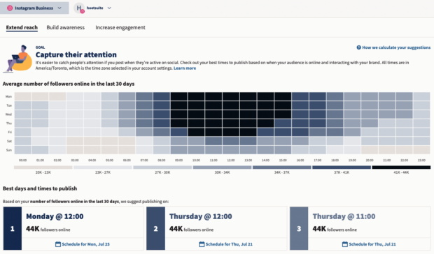 Hootsuite's Best Time to Publish tool, featuring a heatmap of audience activity times on Instagram