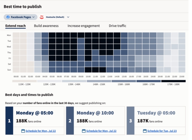 heat map showing best times to post on facebook in Hootsuite dashboard