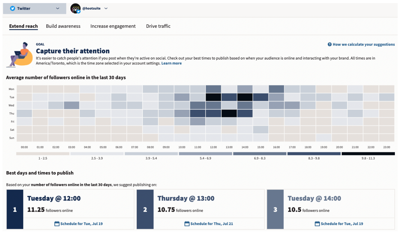 best times and days to publish heatmap