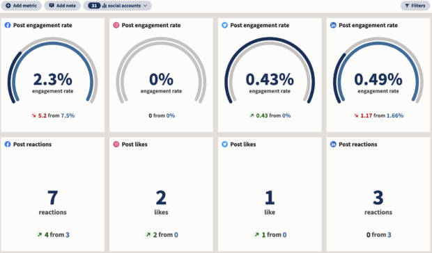 multi platform analytics shown in Hootsuite analytics