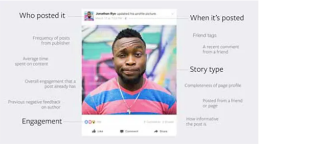 Facebook audience research feed who posted it when it's posted story type and engagement