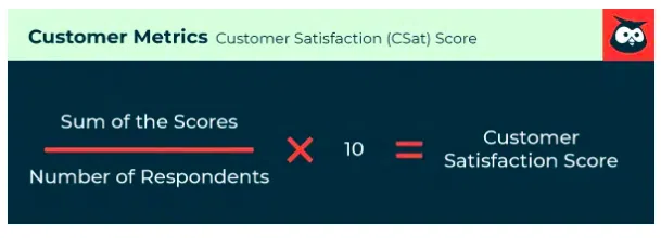 customer metrics customer satisfaction score