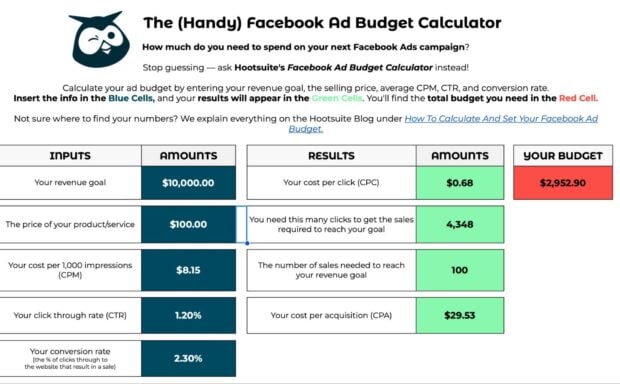 Hootsuite Facebook ad budget calculator