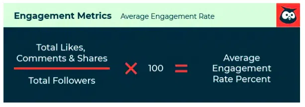 average engagement rate calculator