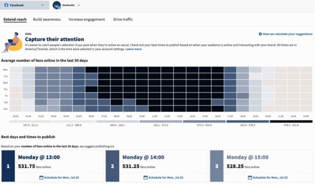 Facebook Audience Insights best times and days to publish heatmap