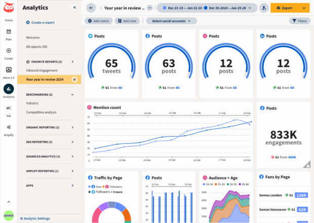 Hootsuite Analytics graph data mention count and traffic by page