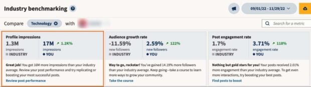 Hootsuite industry benchmarking profile impressions