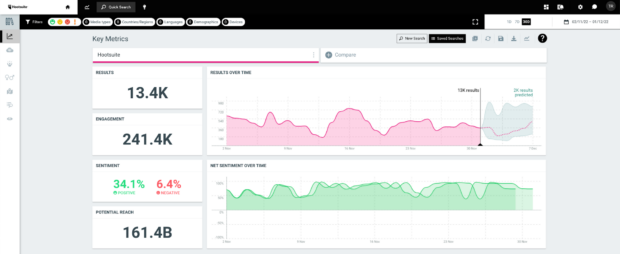 Talkwalker by Hootsuite social listening and analytics key metrics