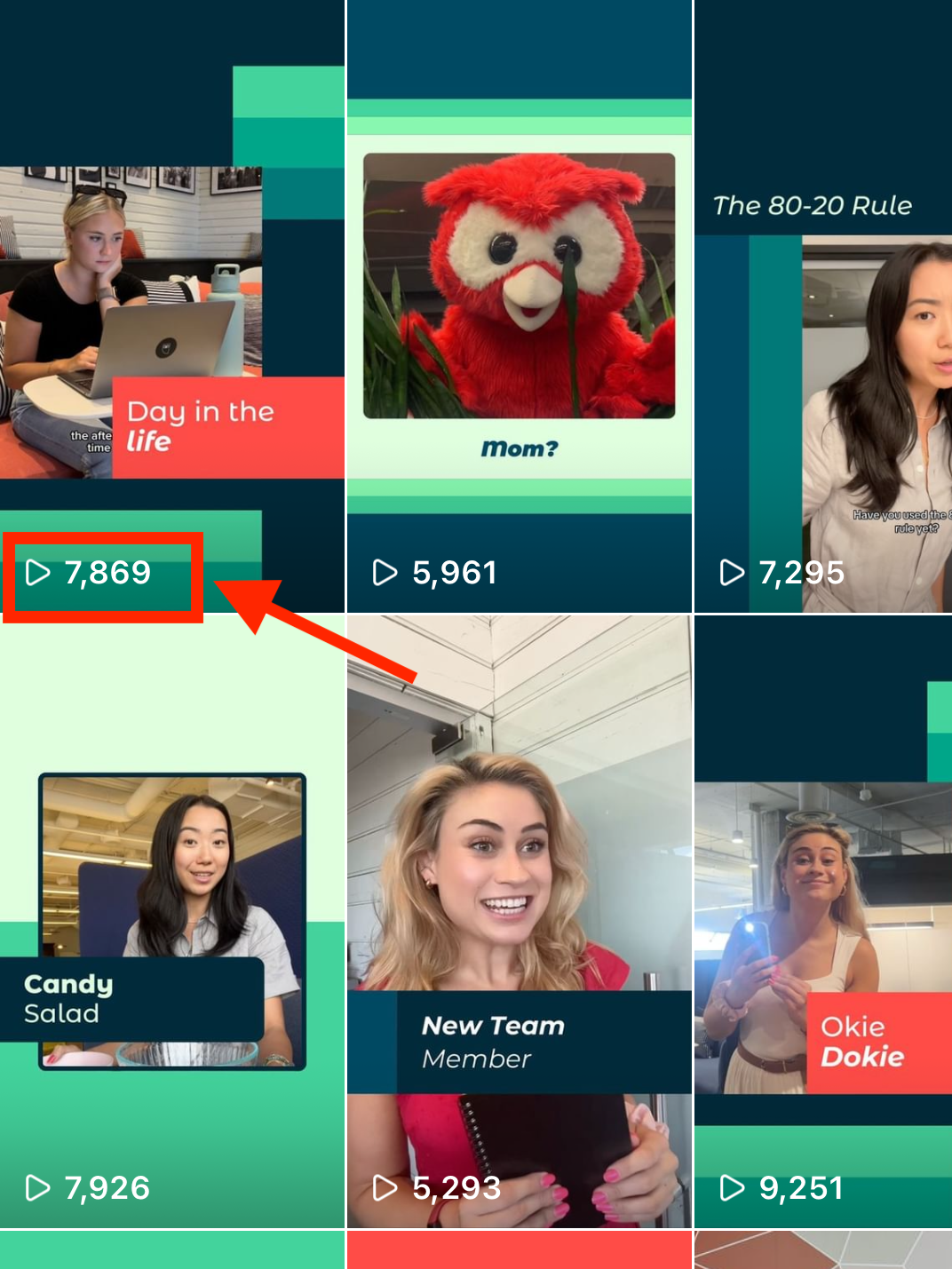 Hootsuite's Instagram feed, with an arrow indicating the view counts on recent Reels