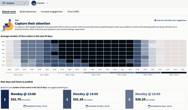 Best Time to Publish - Facebook Heatmap