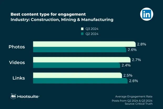 LinkedIn__construction,_mining_&_manufacturing