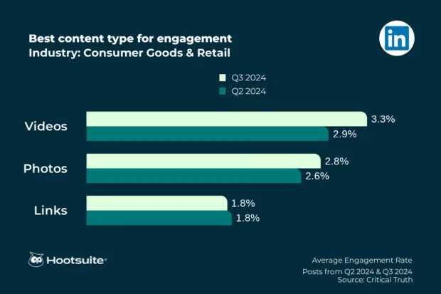 LinkedIn__consumer_goods_&_retail